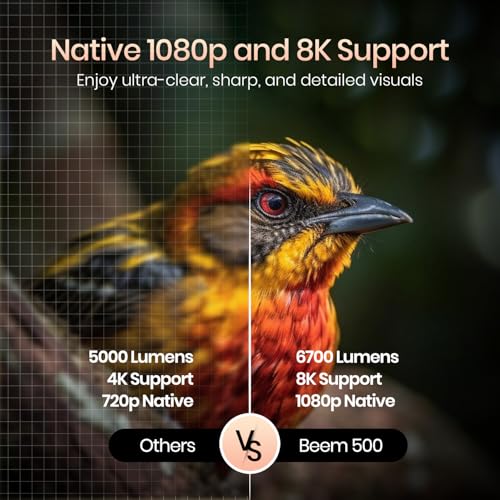 Portronics Beem 500 Smart Projector with 8K Support & 1080p FHD Native, 6700 Lumens, Auto Focus & Keystoning, Bluetooth, Wi-fi, 16W Speaker (White) - Image 2