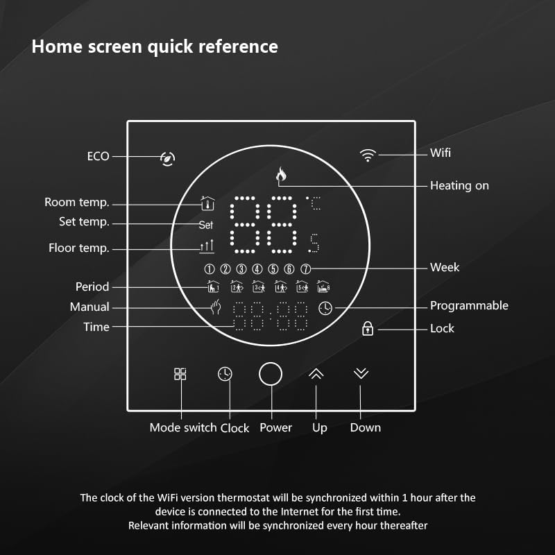 Home screen quick reference for thermostat display and buttons
