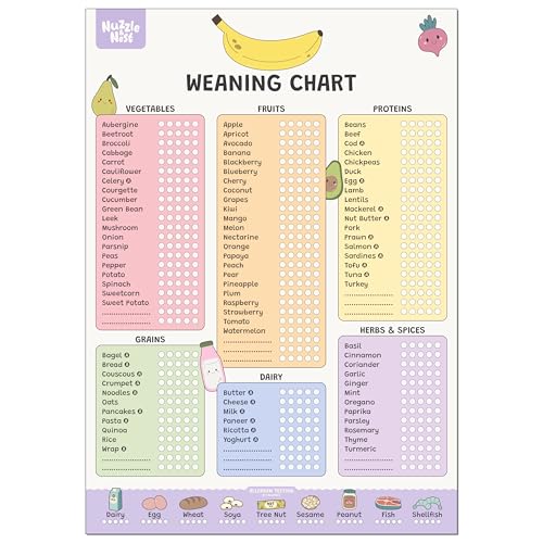 Nuzzle & Nest Baby Weaning Chart (A3) Baby & Toddler First Foods Checklist Baby-Led Weaning Allergen Tracker (Standard)