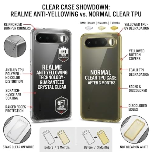 Image of COVERBLACK Soft Rubber Silicon Clear Case Back Cover Compatible for Realme 16 5G - Transparent