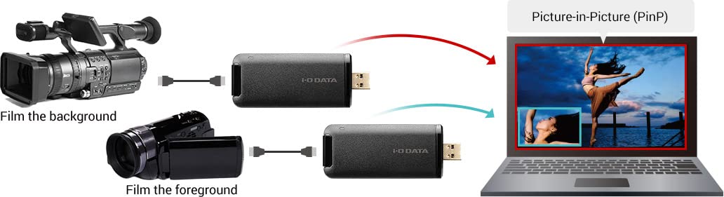 I-O DATA capturadora Externa de cámara GV-HUVC/4K, Streaming y grabación, cámara de Fotos, de vídeo o Deportiva como Webcam a 1080p60, 4K, videoconferencia, Oficina, Juegos, OBS, Zoom, Teams, PC/Mac.