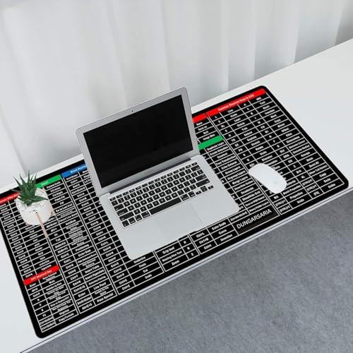 Image of Anti-Slip Keyboard Pad with Office Shortcut Keys | XL Extended Mouse Pad Desk Mat 80x30 cm | Excel Cheat Sheet Keyboard Mat | Rubber Base Gaming & Office Desk Mat