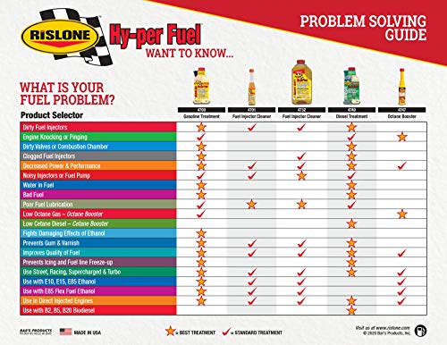 Rislone 4732-6Pk Fuel Injector Cleaner With Upper Cylinder Lubricant - 32 Oz., (Pack Of 6) #TOP3