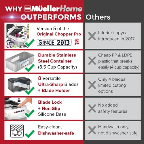 Image of MUELLER HOME Pro-Series 10-in-1, 8 Blade Stainless Steel Multi Vegetable Chopper And Mandoline Slicer, Kitchen Accessories and Essentials, Food and Veggie Chopper, Mincer, Dicer, White Sand /Grey