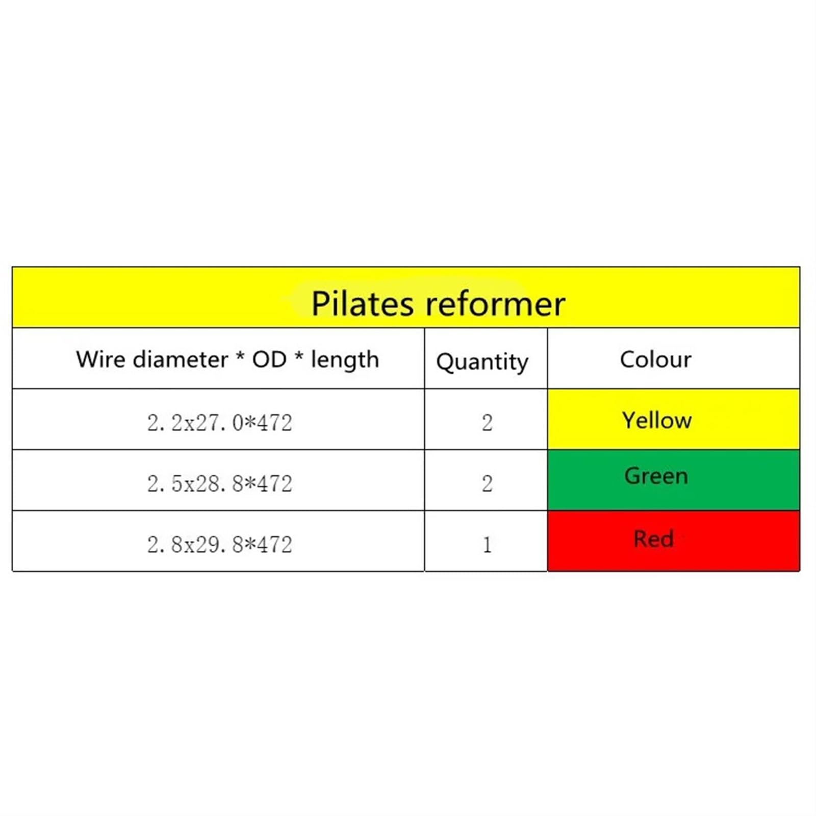Lot De 5 Ressorts De Rechange Pour Pilates - Ressorts De Rechange