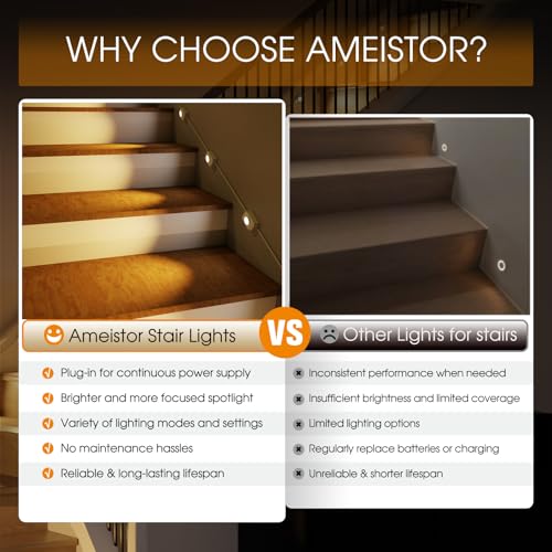 Image of Plug-in Dual Motion Sensor Stair Lights Indoor, Stairway Hallway Light with Cascading Effect, Dimmable, 3000K-6000K (12 Stairs)