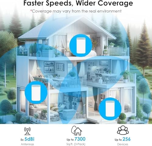 WAVLINK AX3000 WiFi 6 Mesh System 3 Pack - 2026 Latest, Up to 3.0 Gbps Speed & 7,300 Sq. Ft. Coverage, Replaces Wireless Router and WiFi Extender Signal Booster, Support Wired Backhaul, App Control - 2