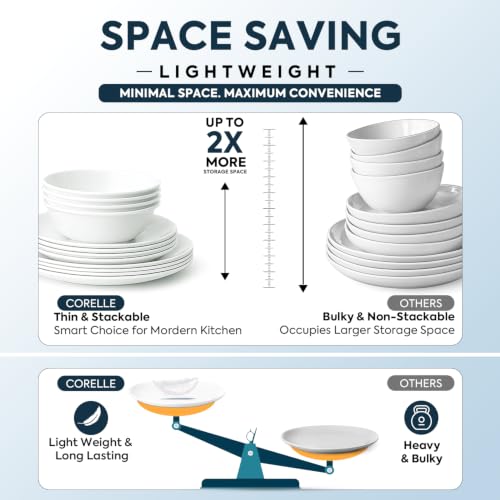 Image of CORELLE Spring Blossom Mint 18 Pcs Dinner Set for Family of 6 | Plates & Bowls for Dining| Vitrelle 3 Layer Glass| Lightweight Non-Porous Surface Crockery | 1-Year Warranty on Chip, Break & Scratch