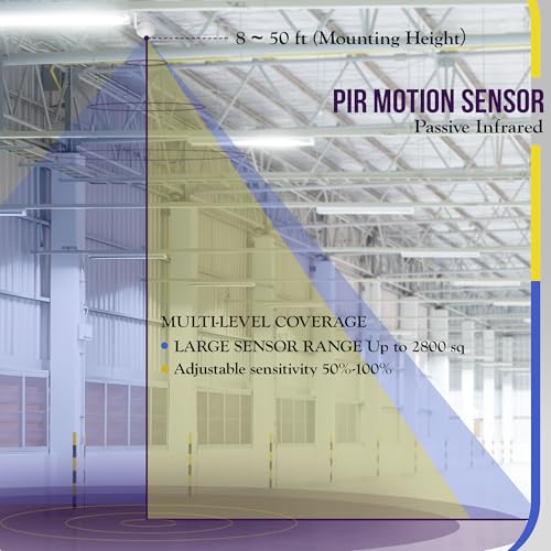 ENERLITES High Bay 360 Degree Passive Infrared (PIR) Ceiling Occupancy Motion Sensor, 1200-2800 sq. ft. Coverage, 120-277VAC, Commercial/Industrial Grade, MPC-50H, 8 Pack – Image 3
