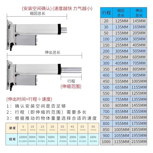 Actionneur linéaire 1000N solution verin 12V pour trappe de cave