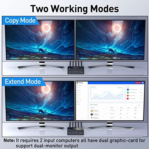 Kvm Switch Dual Monitor Displayport 1.4 8K@30Hz 4K@144Hz 2 In 2 Out,Dp1.4 Kvm Switch And 4 Usb3.0 For 2 Computers,Backnward Compatible Dp1.2 With Dp+Ubs Cables And Wired Controller #TOP3
