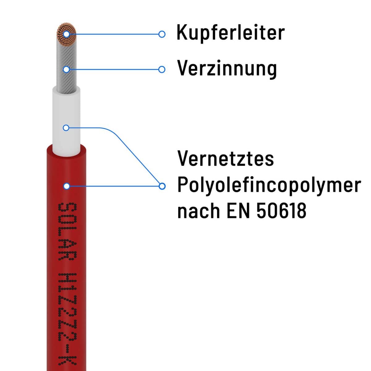 ECI ELETTROFORNITURE Cavo Fotovoltaico di Collegamento Professionale 4mm2, Cavo H1Z2Z2-K Adatto per Regolatori di Carica, Moduli Pannelli Solari, Cavi solari per Pannello Fotovoltaico ROSSO (30 MT)
