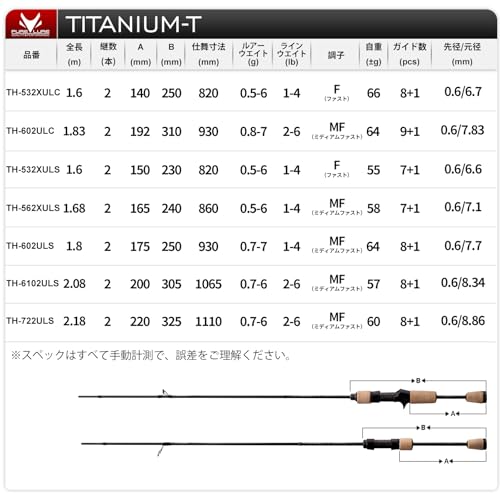 Pure Lure PURELURE TITANIUM-T 532XULC