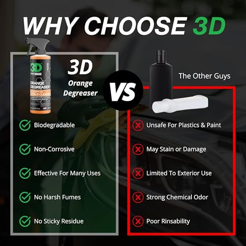 image for 3D Orange Degreaser – Citrus-Based Car Cleaner for Oil, Grease, Grim