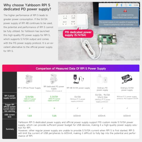 Image of Yahboom Pi 5 2GB Starter Kit with 270 Panoramic Case,10-inch Display,PCIE Expansion Board,Keyboard and Mouse 27W 5.1V /5A Power Adapter (Pi5 2GB, Ultimate Kit)