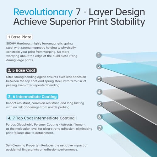 Image of BIQU Cryogrip Pro Glacier 355x346MM for Bambu-Lab H2D 3D Printer Double Sided Panda Build Plate