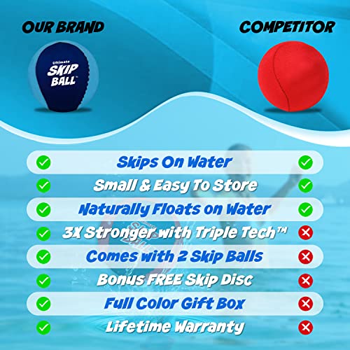 image for Activ Life Pool Toy Skip Ball - Medium, Navy/Teal - Ball That Skips Ac