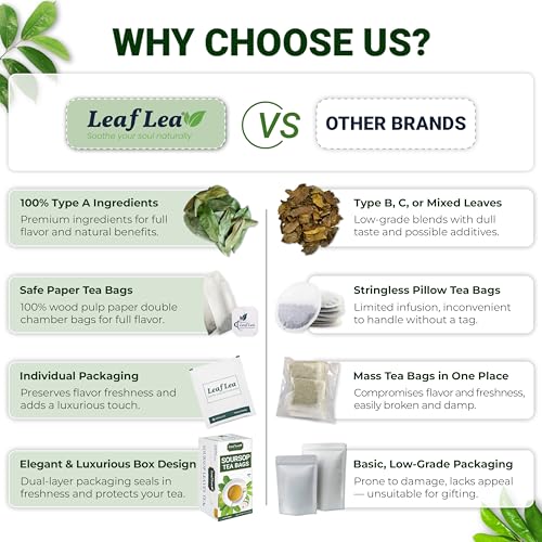 Image of LeafLea 40 Premium Soursop Leaf Tea Bags, Pure & Natural Sour Sop Leaves