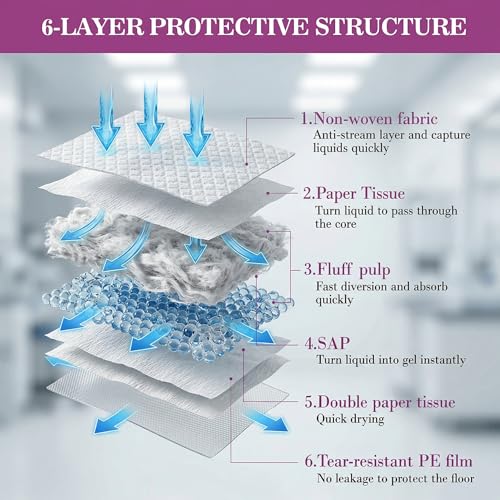 Image of Dog Training Pads Large 90x60cm Pack of 25 | Disposable Puppy Pee Pads, 6 Layer Leak Proof, Super Absorbent, Quick Dry, Odour Control for Indoor Potty Training