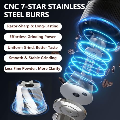 CF WISDOM Espresso Manual Burr Coffee Grinder Review