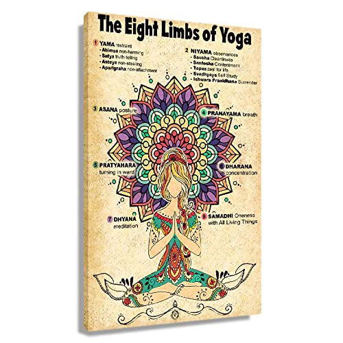 The Eight Limbs Of Yoga Knowledge Poster Prints