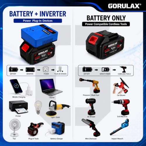 Image of 120W Portable Power Inverter for 18V-21V Lithium Battery, DC to AC 220V Converter with AC Outlet, 3 USB Ports, LED Voltage Display(Inverter + 2xBattery + Charger)