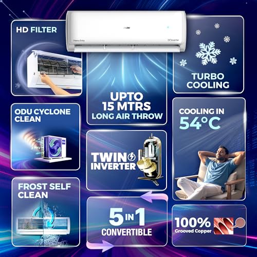 Image of Haier 1.5 Ton 5 Star, New star rated, HEXA Inverter Split AC (Heavy Duty Performance & Self-Clean, 5 in 1 Convertible, Copper, 2-way Swing, Turbo Cooling at 54C, White)-HSA52VP-W5NB-I