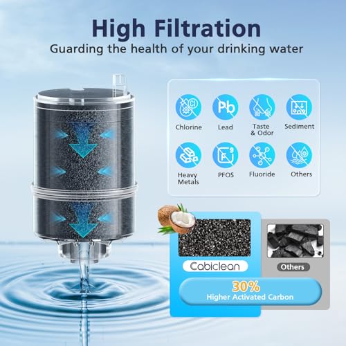 How to Use 6 Pack PUR Water Filter Replacement Properly