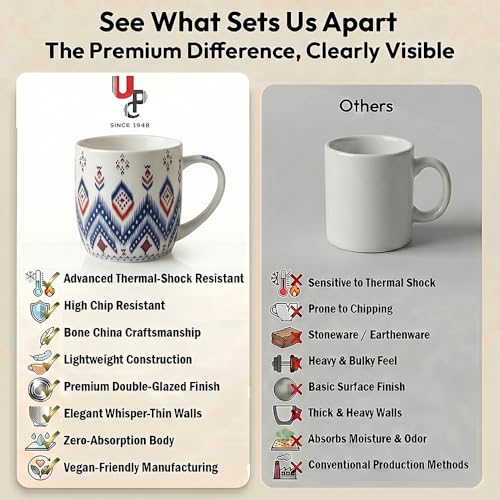 Image of UPC Coffee Mug Set of 6 | White Blue & Red Ikat Tribal Geometric Print | Boho Aztec Diamond Chevron Pattern | Tea & Coffee Cups | Microwave Safe | Home & Kitchen