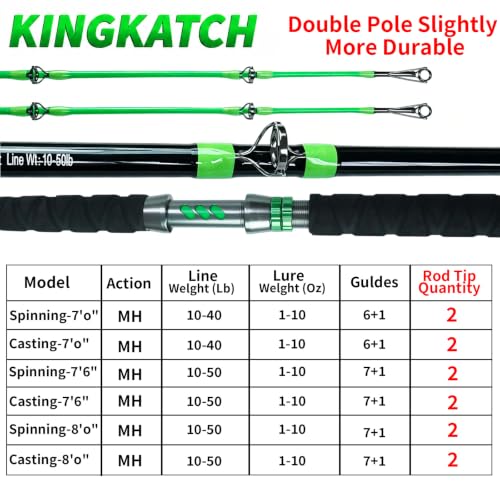 KingKatch Catfish Fishing Rod Caña para Pesca de Bagre con Brillo Activado por Sol, Mango Antideslizante, Guías de Acero Inoxidable, Asiento para Carrete de Aluminio miniatura 5
