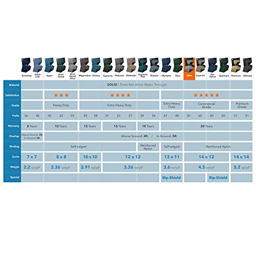 Robelle 3021-4 Ultra Winter Pool Cover For Round Above Ground Swimming Pools, 21-Ft. Round Pool #TOP1