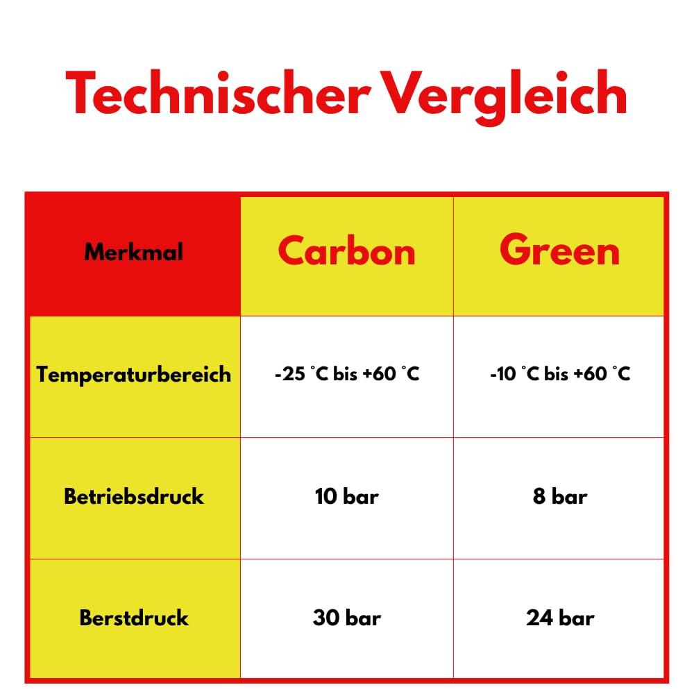 Gartenschlauch 4 lagig flexibler Wasserschlauch Schlauch Bewässerungsschlauch, UV-beständig, Temperaturbereich: -25°C bis +60°C, 1/2" 3/4" 1" 15m 20m 25m 30m 50m (Carbon 1" 50m)