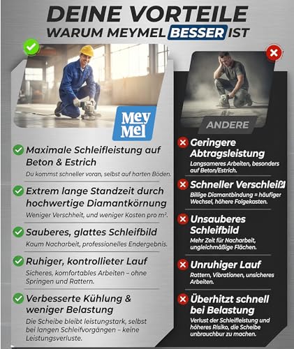 Premium Diamant Schleiftopf 125 mm – Hochleistungsdiamanten für maximale Abtragsleistung – Schleifscheibe für Winkelschleifer – Beton, Estrich, Granit, Naturstein & Mauerwerk – Trocken- & Nassschliff