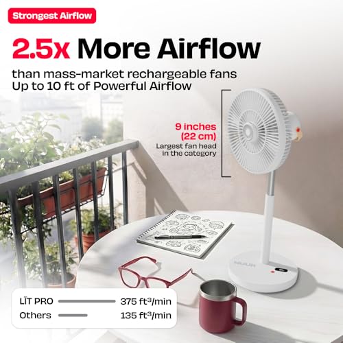 Image of NUUK LIT PRO All-Day Wireless Fan | Rechargeable | BLDC Motor | High Airflow | 6 Speed Settings + Wave Mode | Adjustable Height | Mood Light | Magnetic Remote