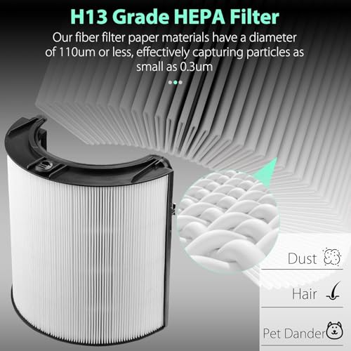 TROO® Air Purifier Filter Compatible with Dsyon Air Purifier - Image 6