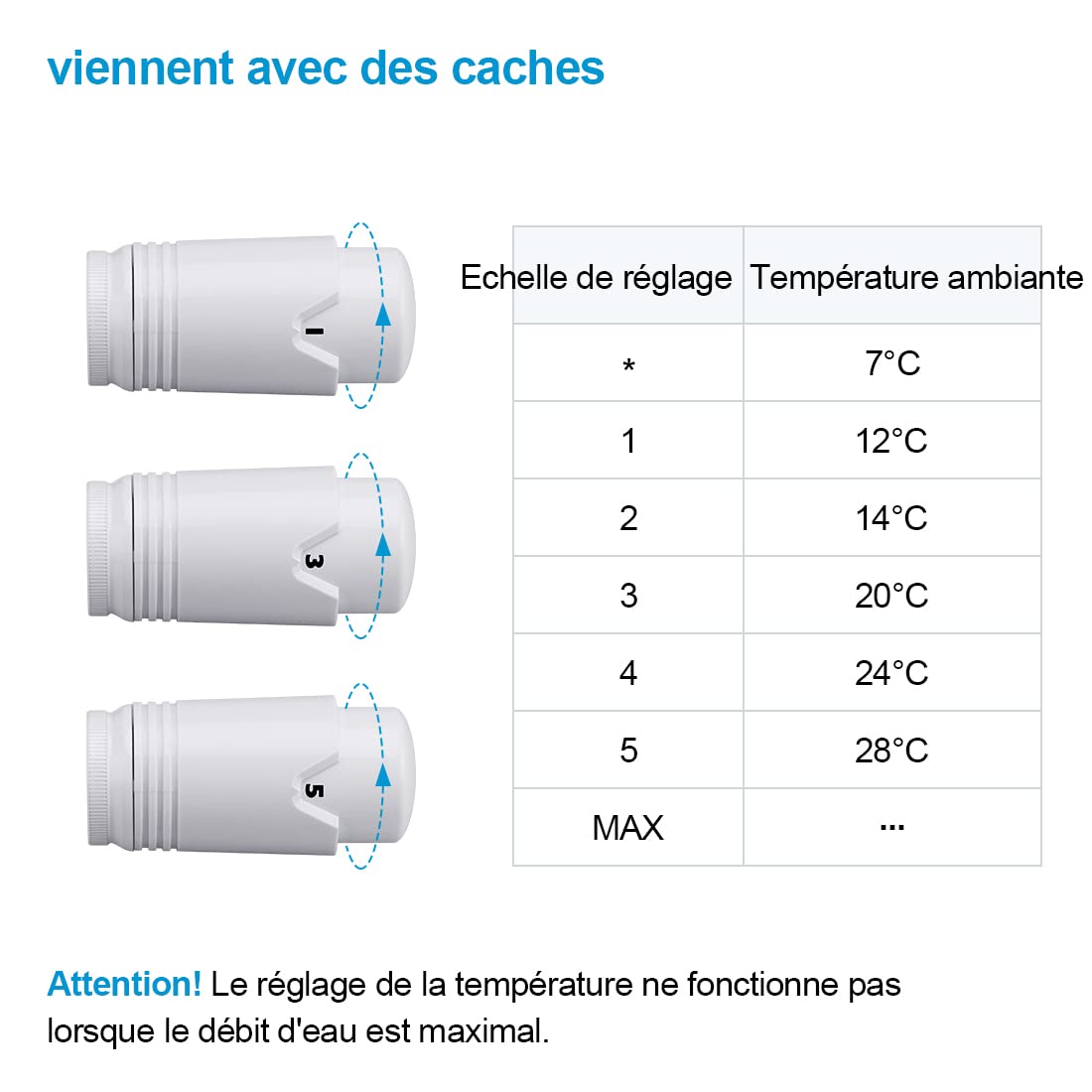 Heilmetz Valvola termostatica, valvola universale con termostato per radiatori, 10 bar, 7 livelli regolabili, kit di collegamento centrale (bianco)