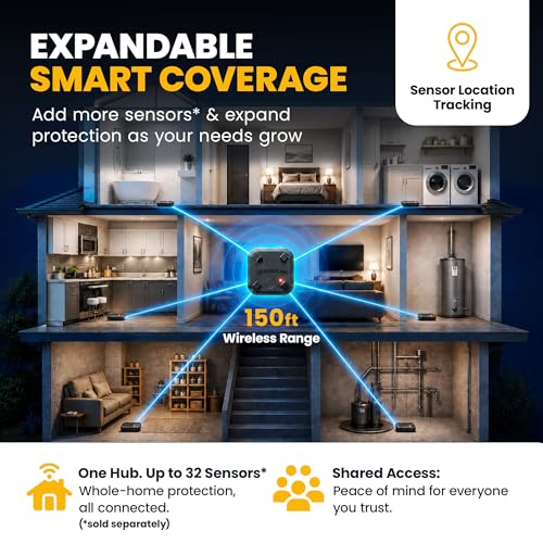 Smart Water Leak Detection System