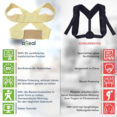Rückenstabilisator aHeal Rückenstützgürtel, Rücken Geradehalter