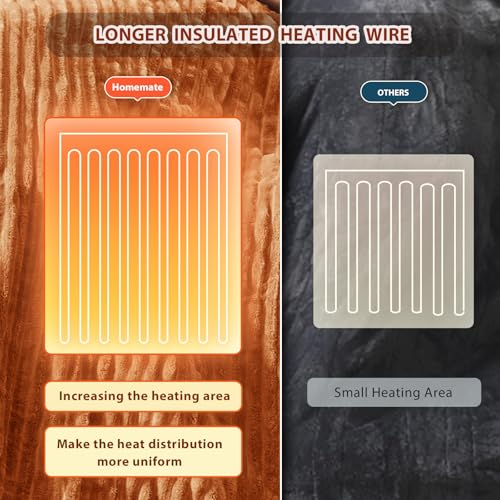 Image of Homemate Electric Heated Blanket King Size - 100 inchx90 inch Heating Blanket King Size Dual Control 1 /2 /4 /6 /8 Hours Auto-Off 10 Heat Level Over-Heat Protection Soft Flannel Sherpa ETL Certification