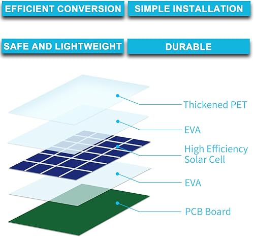 Miniatura 3 de Cargador de panel solar para cámara Arlo Pro 4, Ultra 2, Pro 5S 2K, Pro 3, Ultra 2 XL, Pro 4 XL - con cable magnético de 13 pies, montaje de