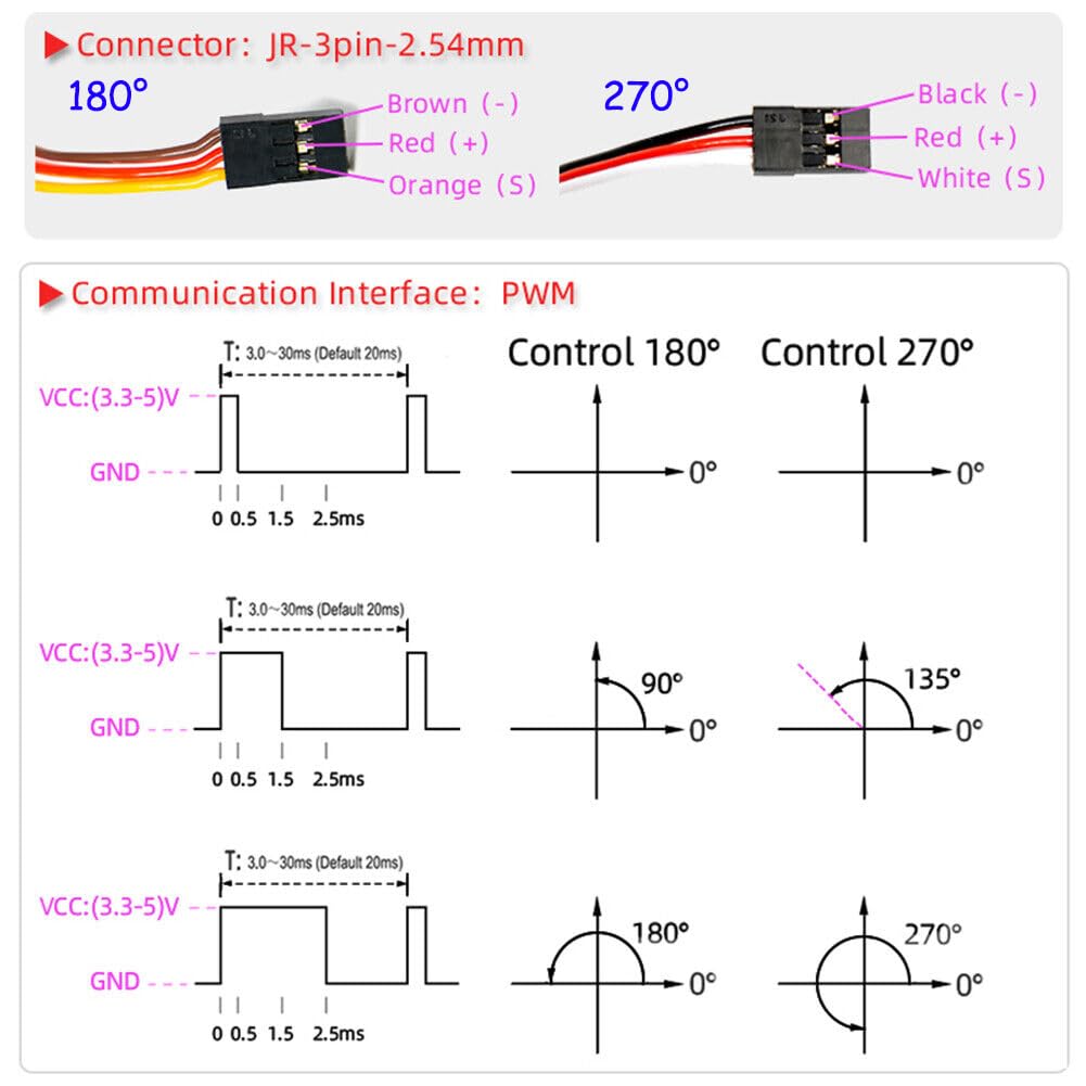 2 set 35kg DS3235 Digital Coreless Motor Servo Impermeabile Alta Coppia 270 Gradi Full Metal Gear Servo Sterzo con 25T Servo Braccio per Robot 1/8 1/10 1/12 RC Auto