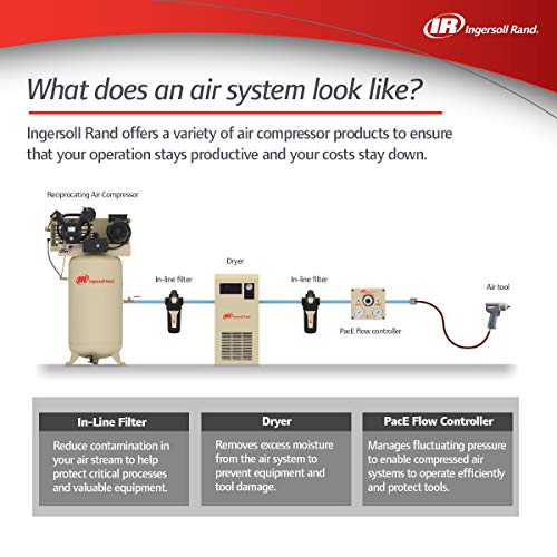 Ingersoll-Rand D25IN Refrigerated Air Dryer, Beige - Image 5