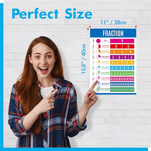 Image of 17 Educational Posters for Kids, All-in-One Set Learning Poster- Solar System, Body System, Math Posters, Periodic Table, USA, World Map, PET Film Coated School Supplies. Learning Tool for Classroom