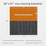 Moving Blankets 72"x80" 12 Pack, (45 lb/dz Weight), Heavy Duty Moving Blanket, Deluxe Quality Padded Packing Blankets for Furniture Shipping and Storage (Black) - Image 3
