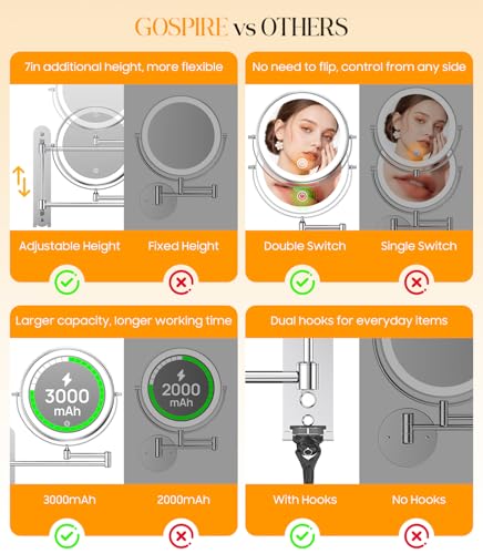 Smart LED Vanity Makeup Mirror