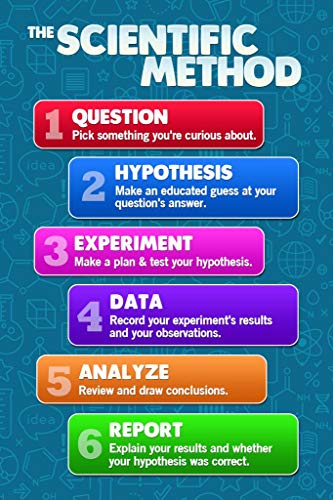 Image of Laminated Scientific Method Poster For Classroom Science 6-Step investigation Engineering Process Chart Poster Dry Erase Wall Art 12x18