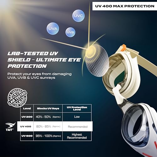 Image of AquaElite High Clarity Swimming Goggles for Men & Women| Lab tested by Experts | Dual Anti Fog Tech with UV Protection 400 | Polycarbonate Lens with Easy adjustment strap - White & Grey