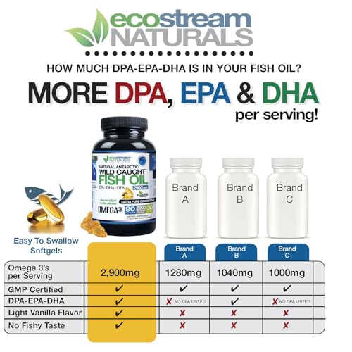 Image of Antarctic Wild Caught Omega 3 Fish Oil with DPA-EPA-DHA 2,900 MG Strength