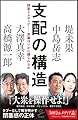支配の構造 国家とメディア――「世論」はいかに操られるか (SB新書)