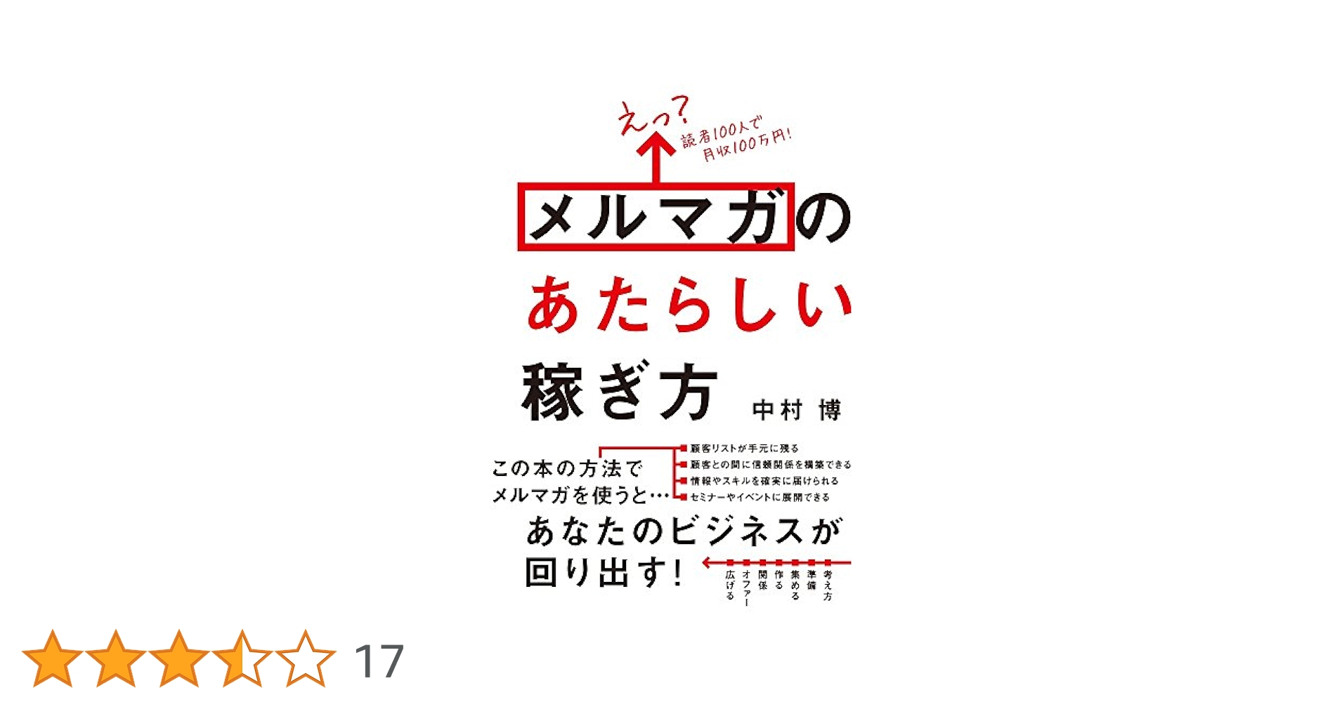 えっ? 読者100人で月収100万円! メルマガのあたらしい稼ぎ方